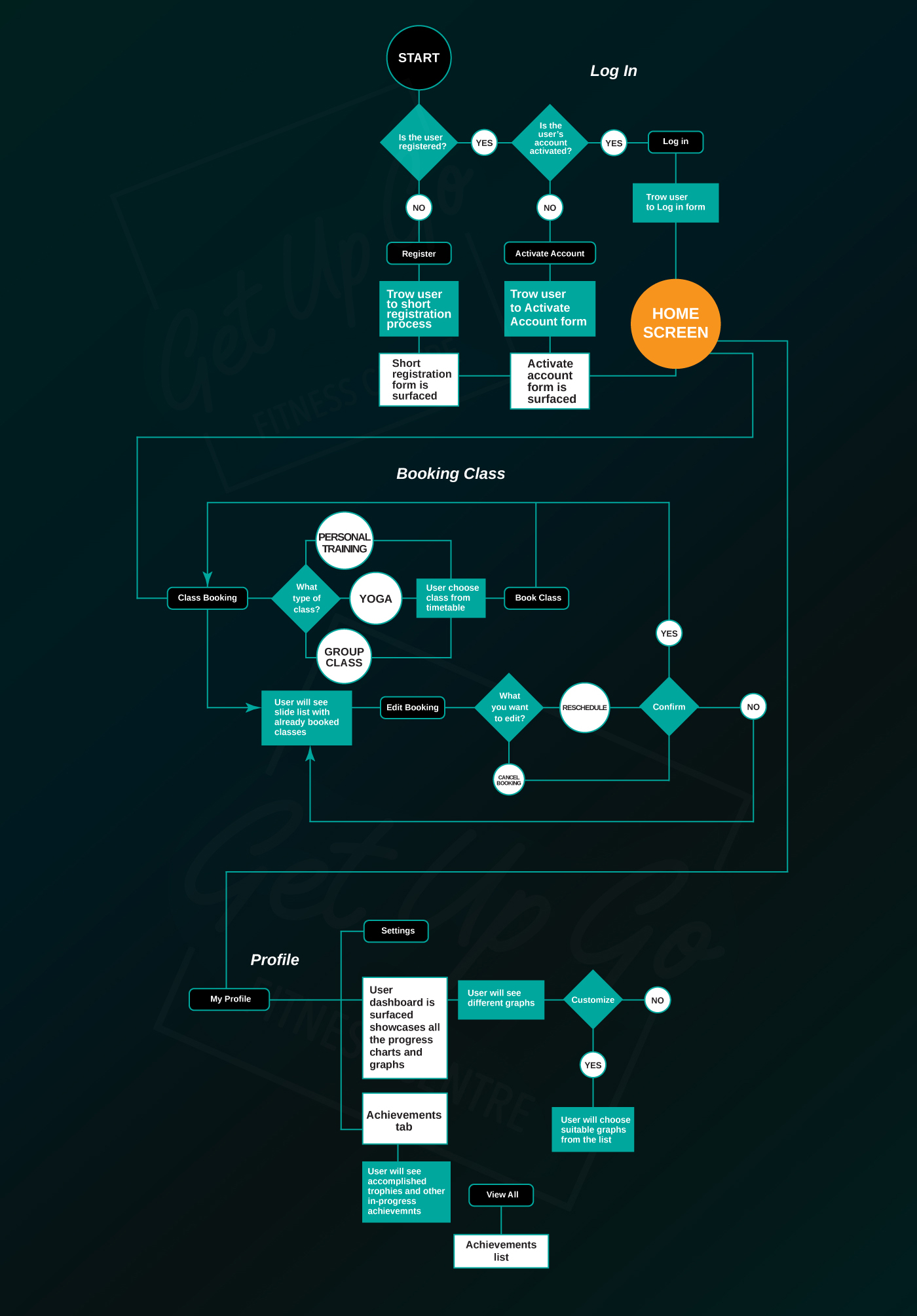 Userdiagram Userdiagram